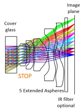 cell phone impact test|Designing Cell phone Camera Lenses Part 4: Impact .